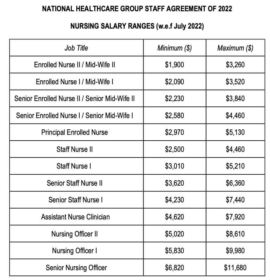 10+ Tips To Increase Your Va Nursing Salary