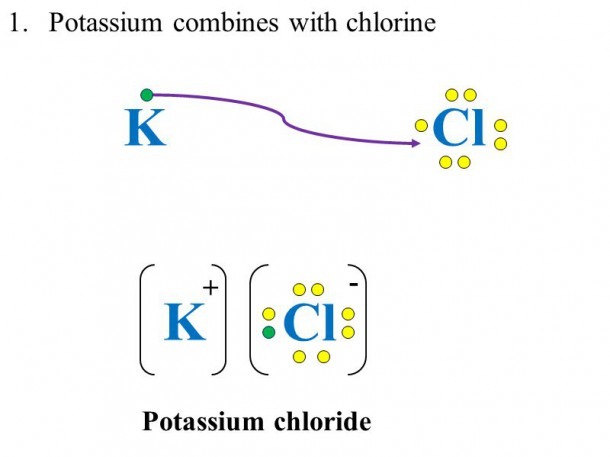 12+ Essential Potassium Dot Diagram Tips