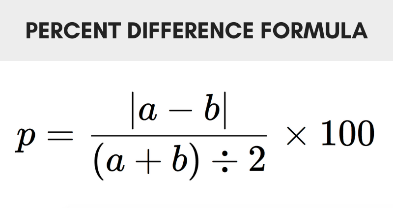 3 7 As Percent Calculator Guide