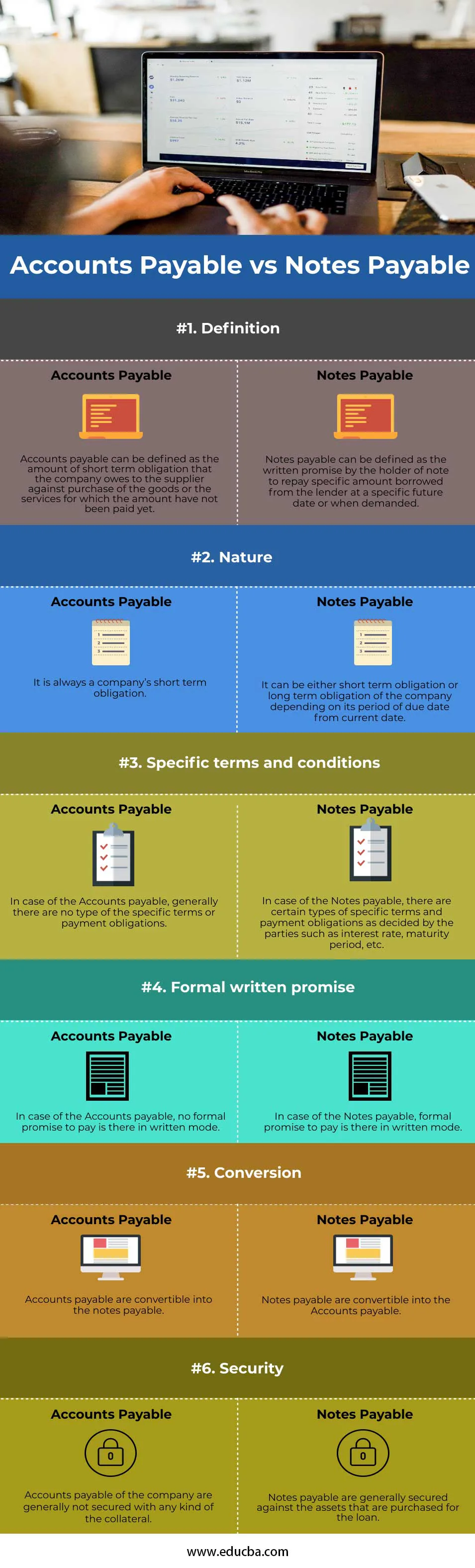 Accounts Payable Vs Notes Payable