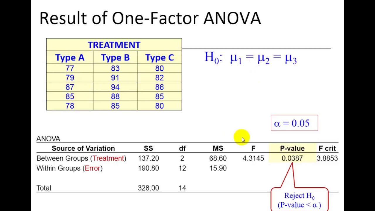 ANOVA Tukey Kramer Test
