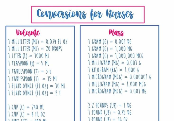Conversion Table For Nurses