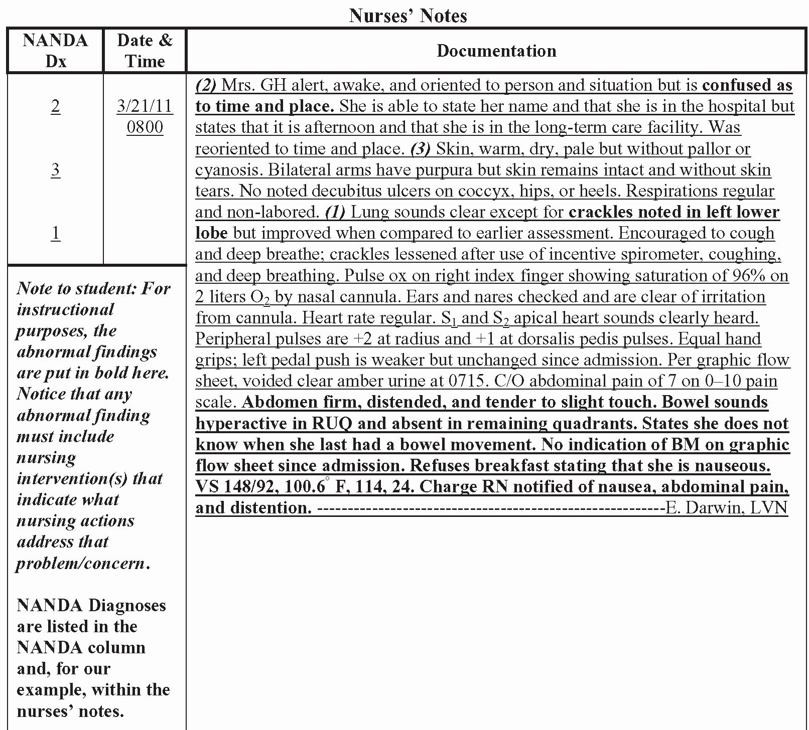 Examples Of Nursing Notes