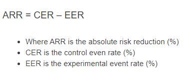 Absolute Risk Reduction Formula