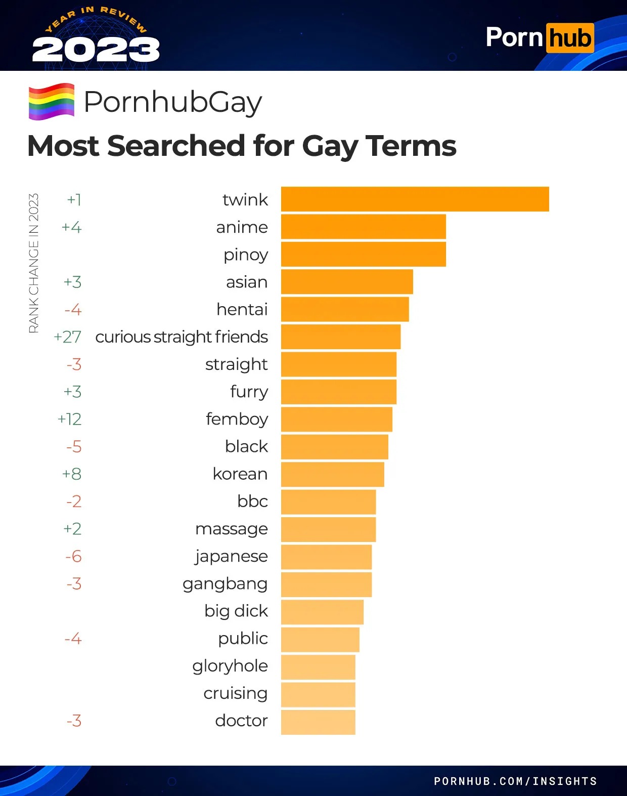 Grandy Gay Porn Insights: Explore Options