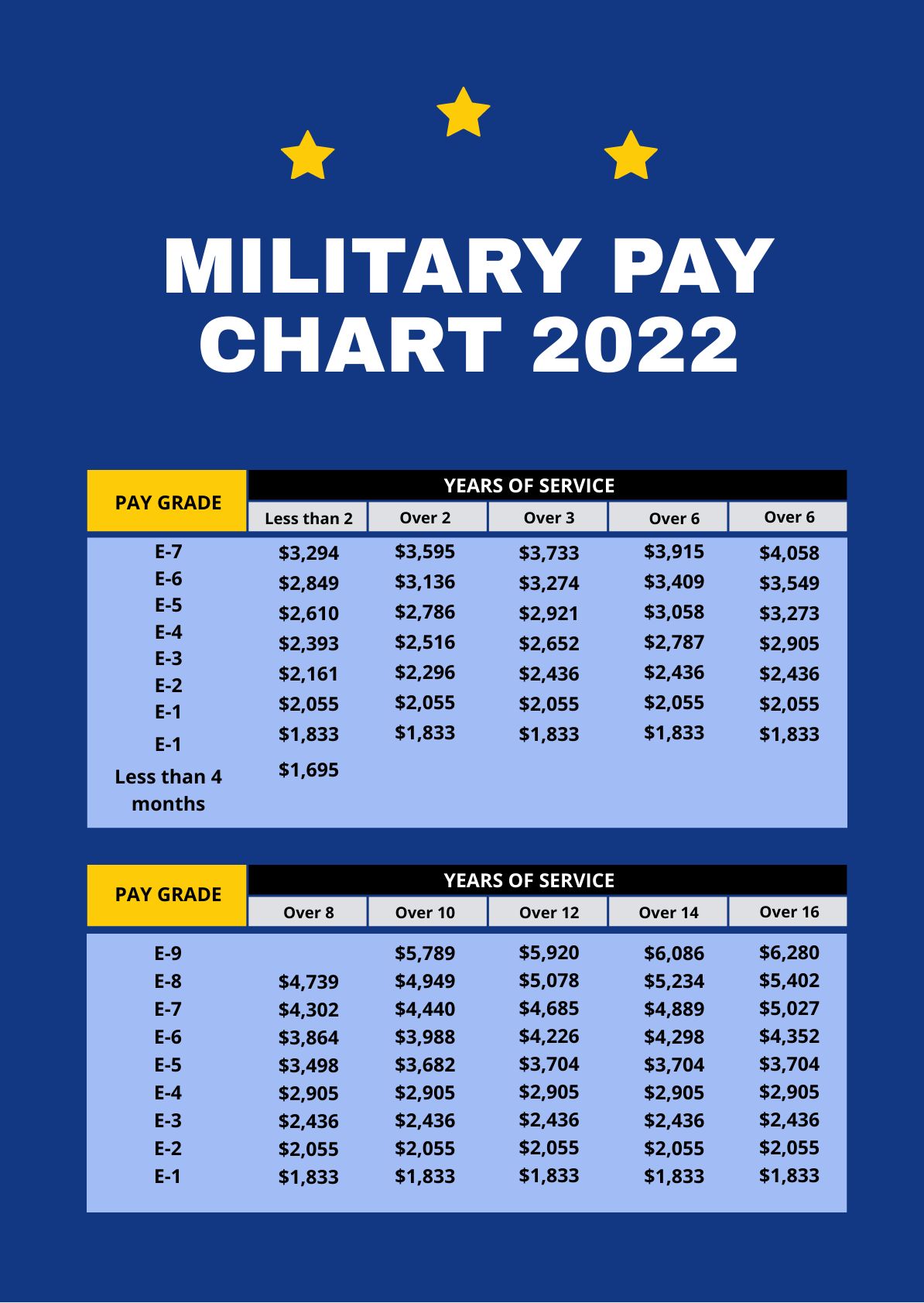 Marine Corps Reserve Salary Breakdown