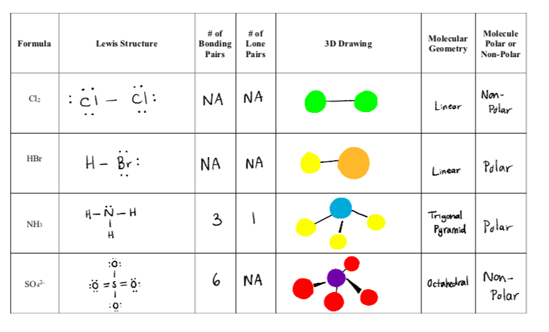 Na Lewis Structure