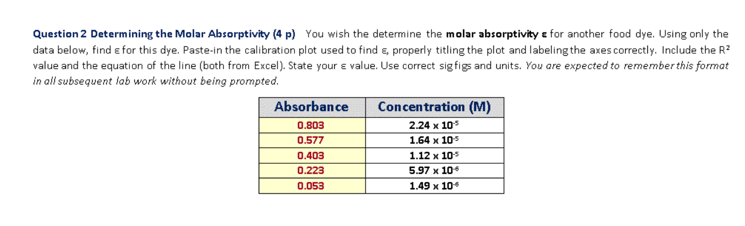 Solved You Wish To Determine The Molar Absorptivity For Chegg Com Solved You Wish To Determine The Molar Absorptivity For Chegg Com