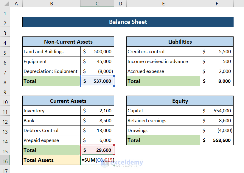 Trial Balance How To Prepare