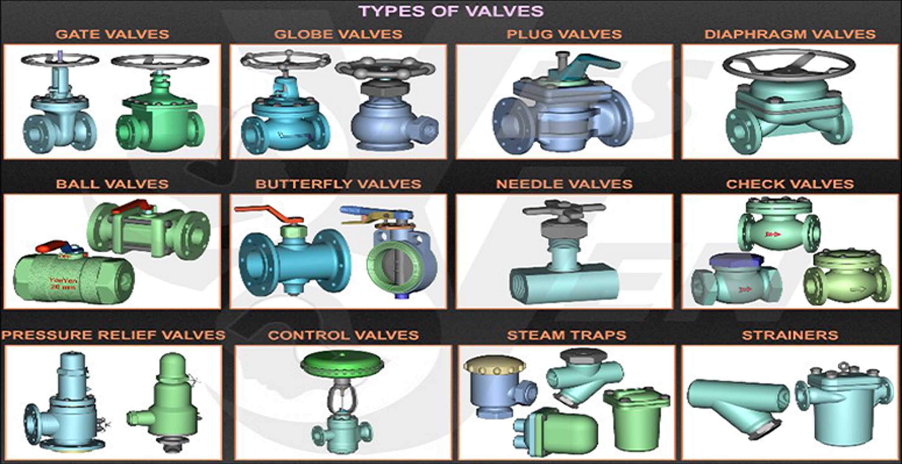 5 Types Valves