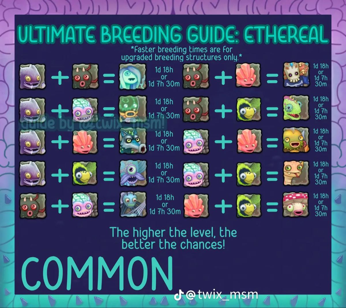 What Is Harlem Sex Need For Breed? Breeding Guide