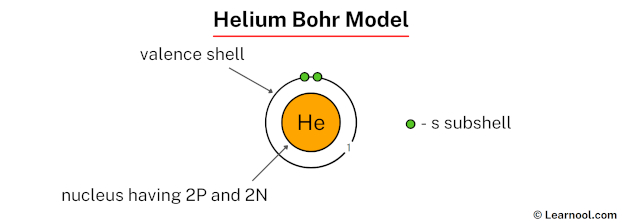 What Is Helium Bohr Model? Simplified Explanation